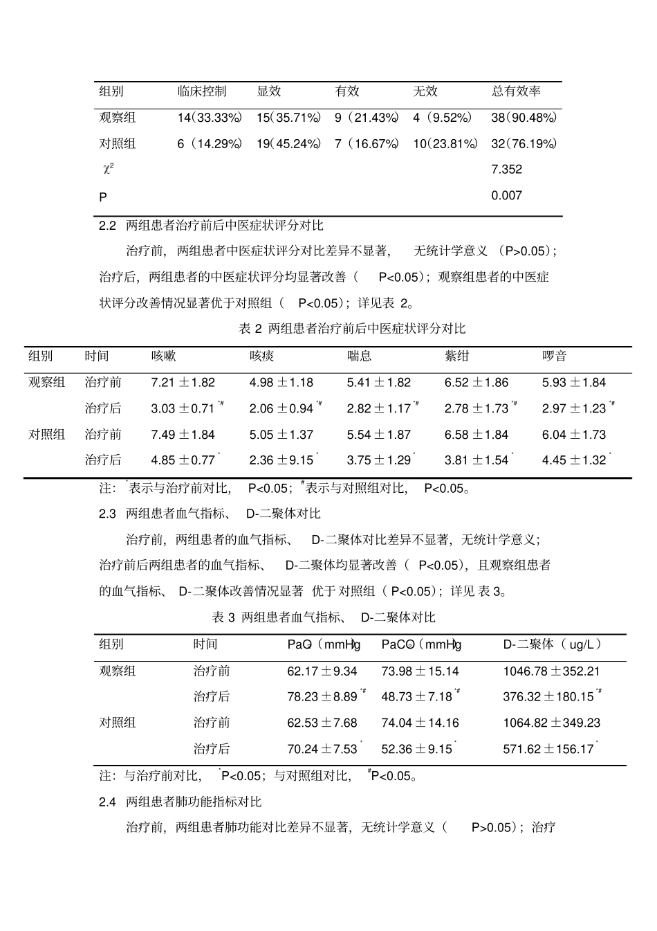 中西医结合治疗慢性阻塞性肺疾病急性加重期临床效果研究汇总_第3页