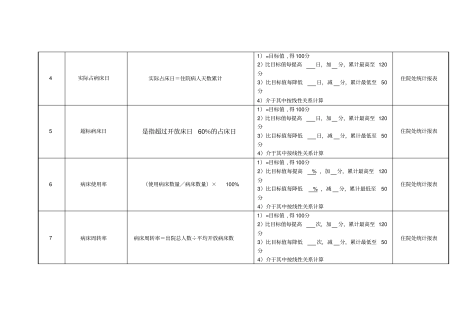 中西医结合科主任医师绩效考核指标_第2页
