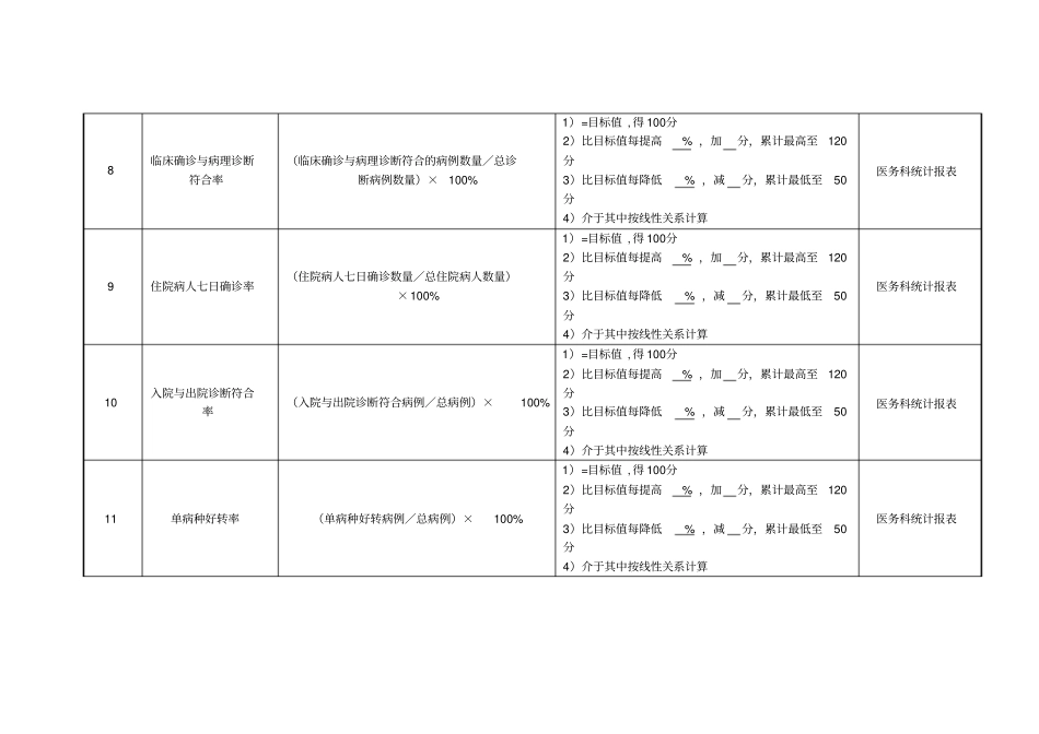 中西医结合科主任医师绩效考核指标_第3页