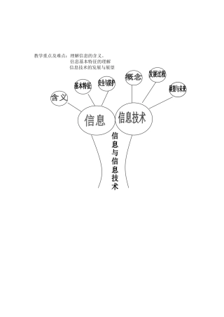 信息与信息技术知识树