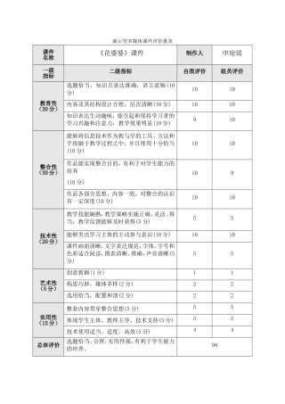 演示型多媒体课件评价量表