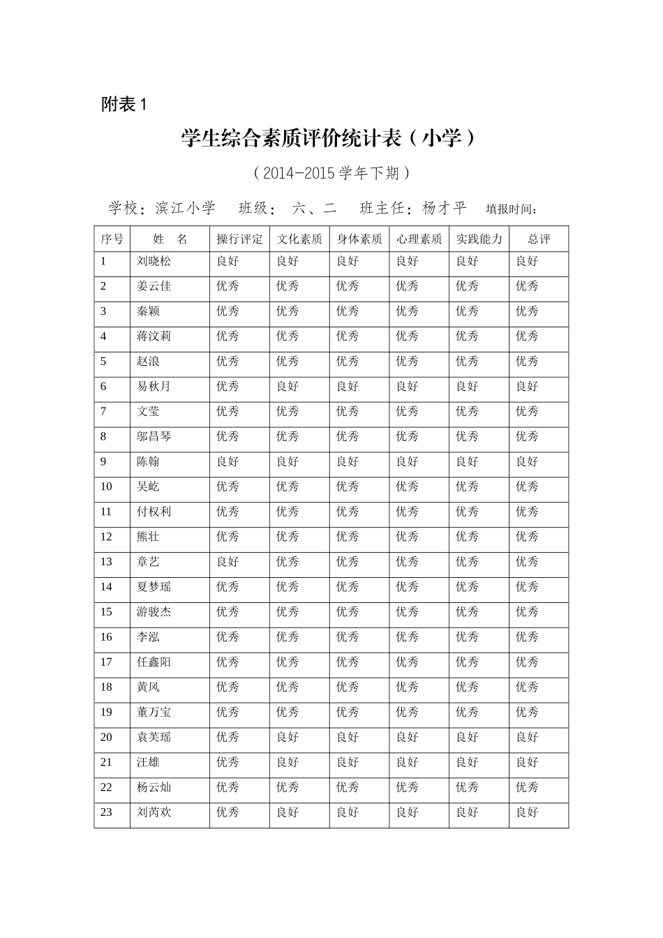 综合素质评价六二班_第2页