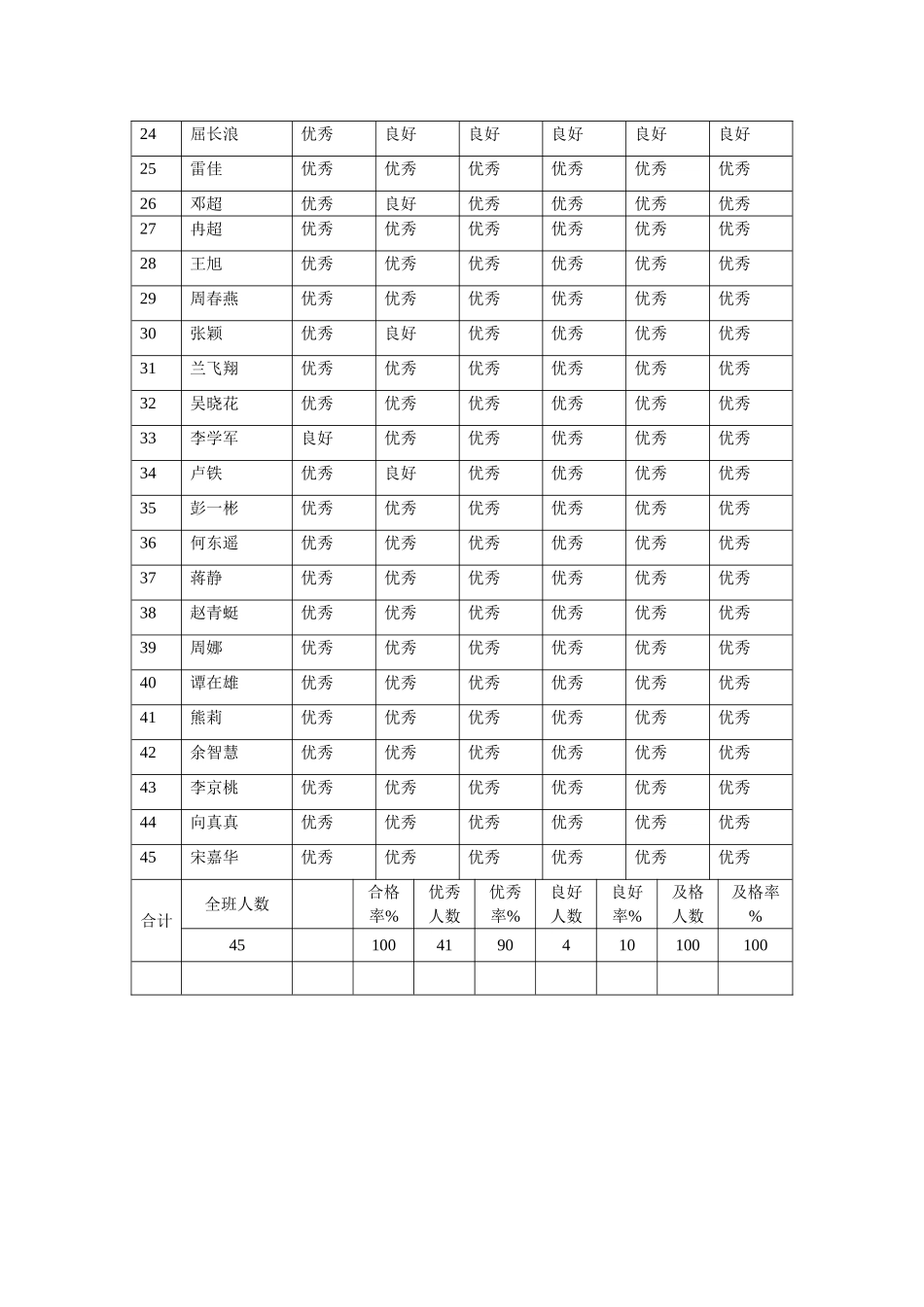 综合素质评价六二班_第3页
