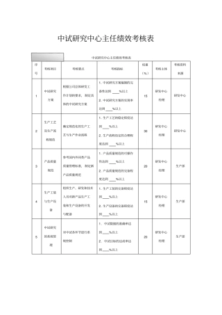 中试研究中心主任绩效考核表