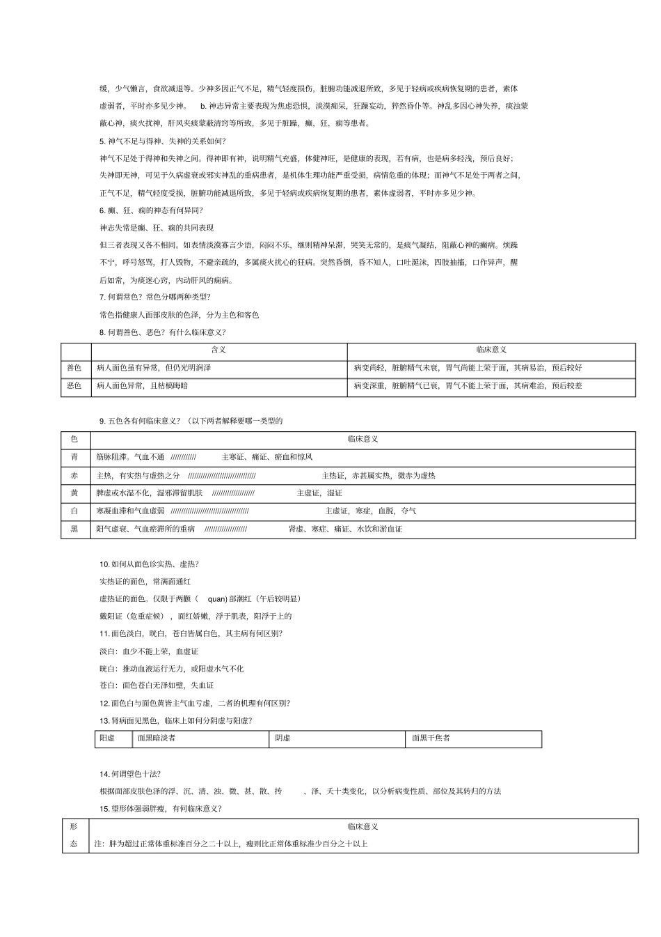 中诊简答题汇总_第2页