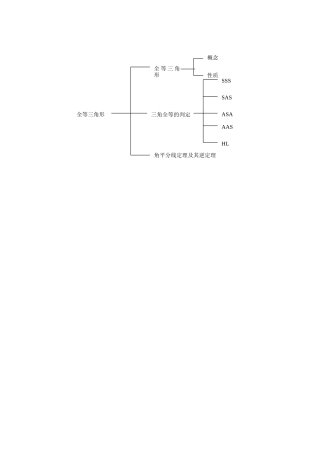 全等三角形知识结构图