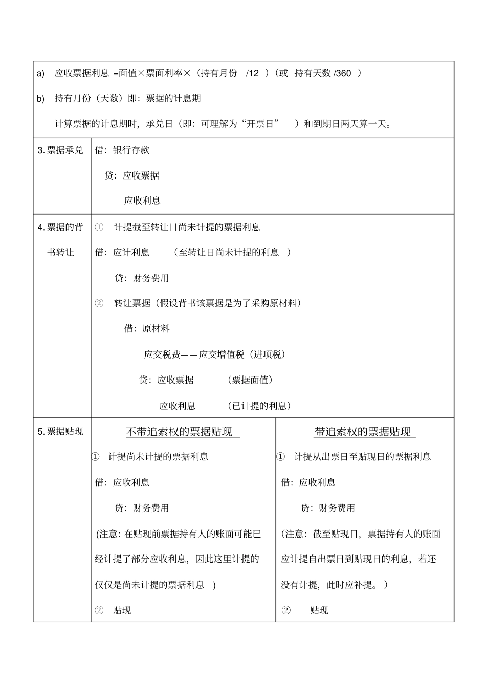 中财I会计分录汇总_第2页