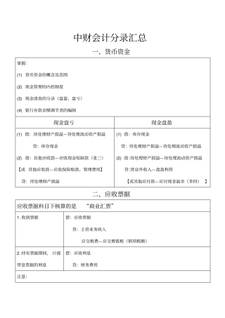 中财I会计分录汇总