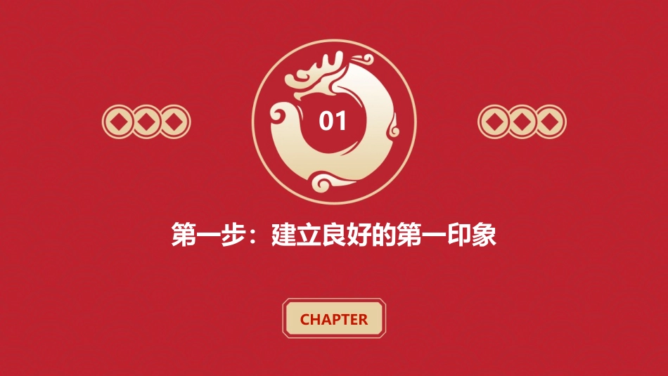 门店服务技能专业5部曲课件_第3页