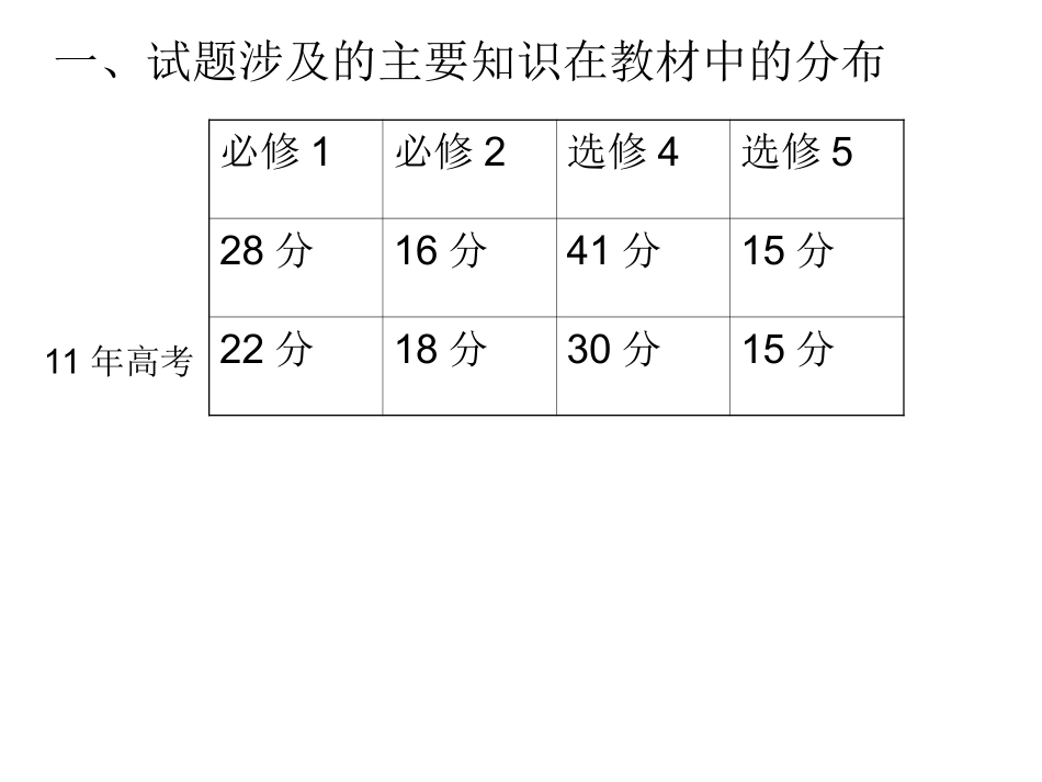 理综试卷讲评课_第2页