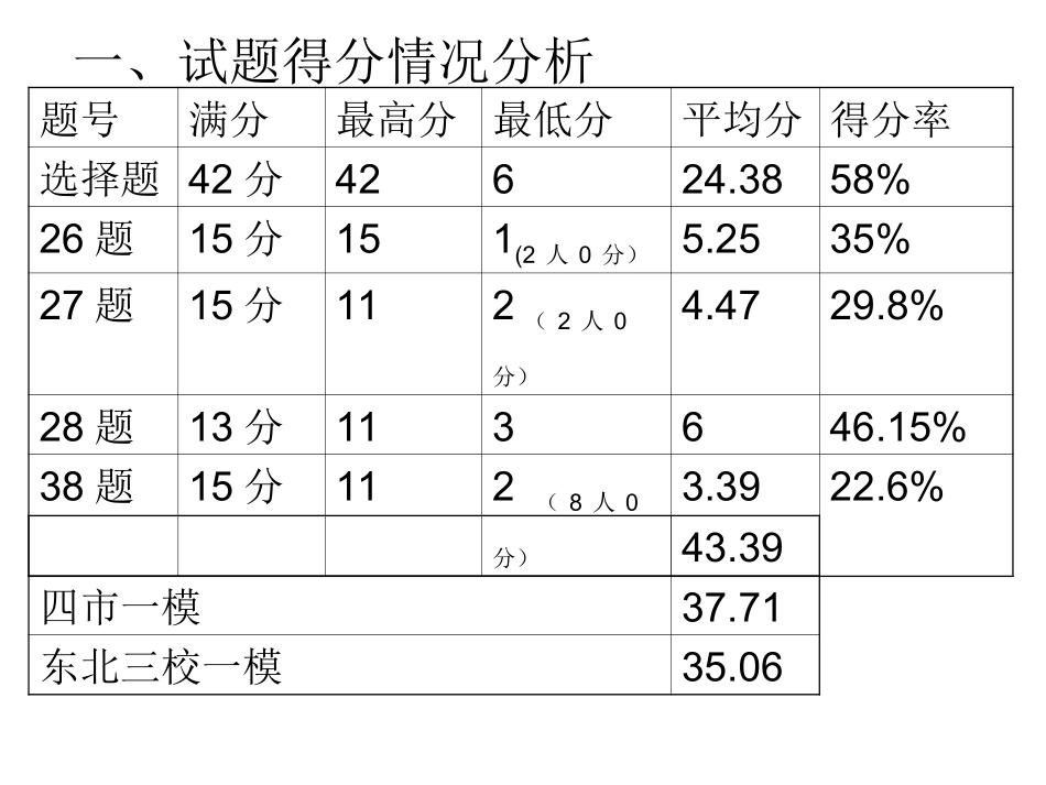 理综试卷讲评课_第3页