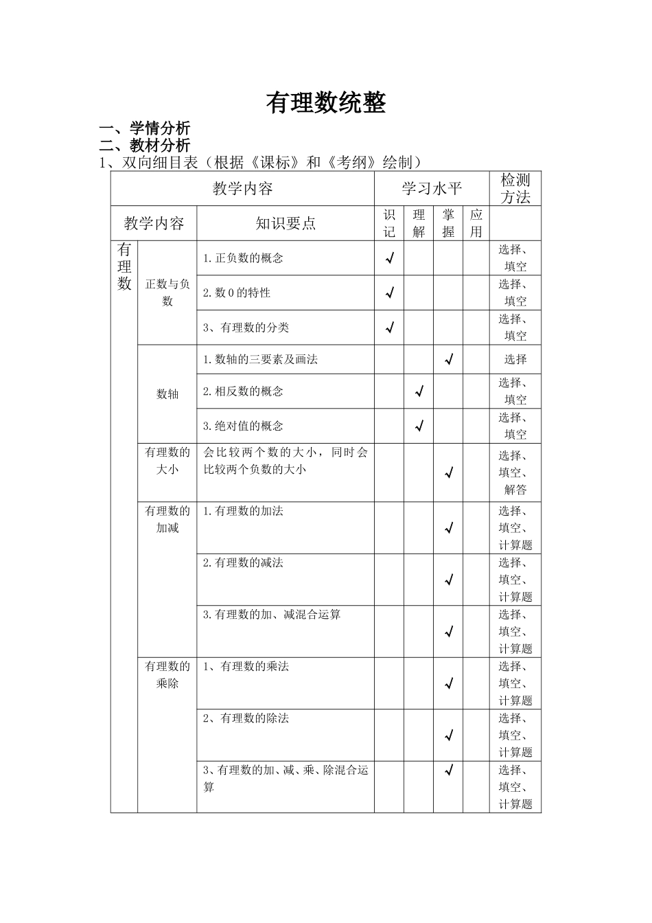 有理数统整（周强）_第1页
