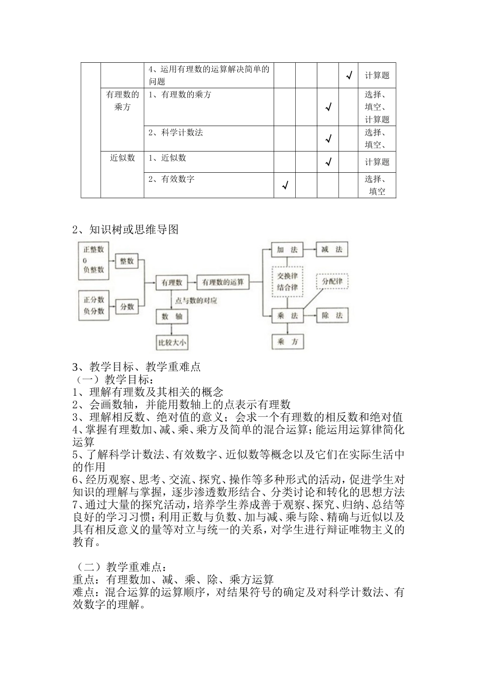 有理数统整（周强）_第2页