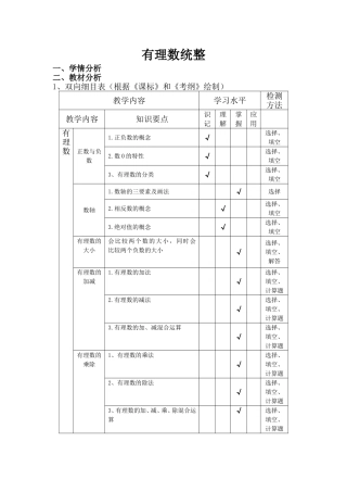 有理数统整（周强）