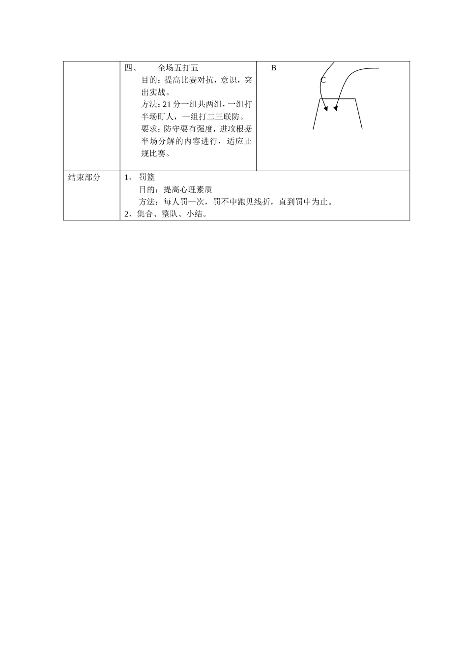 篮球训练课教案_第2页