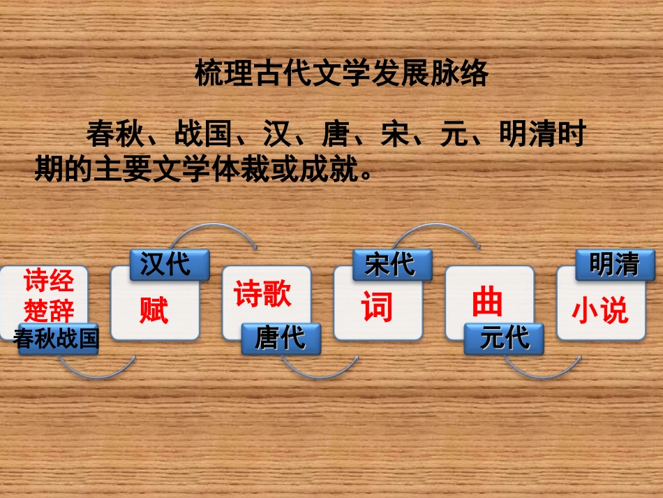 第9课：辉煌灿烂的文学_第2页