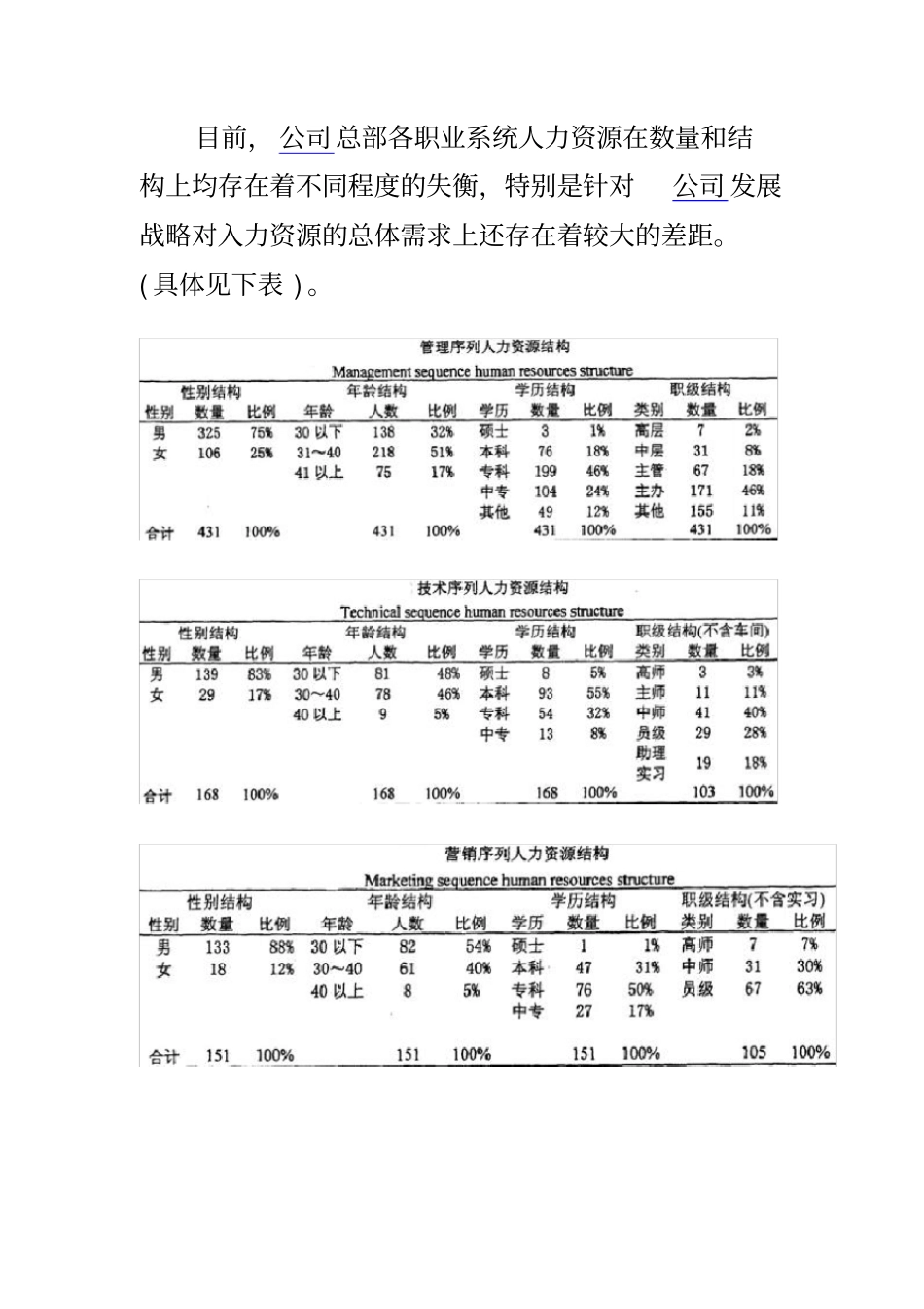 中通公司人力资源规划_第3页