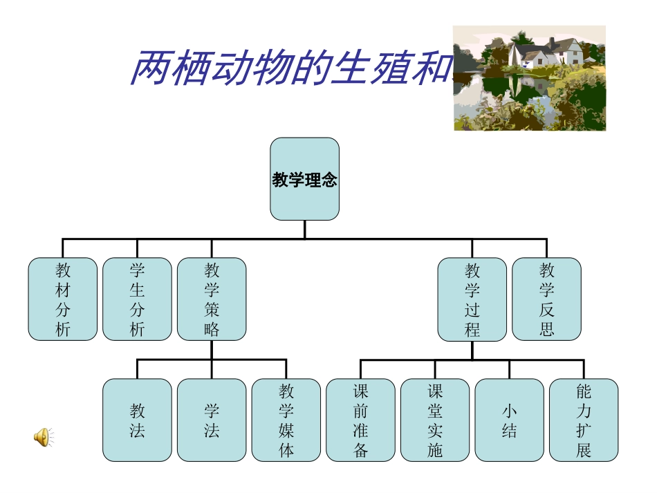 北师大版生物八上第二节《动物的生殖和发育》]_第1页