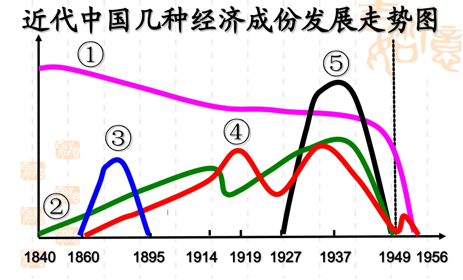 近代民族工业的兴起_第2页