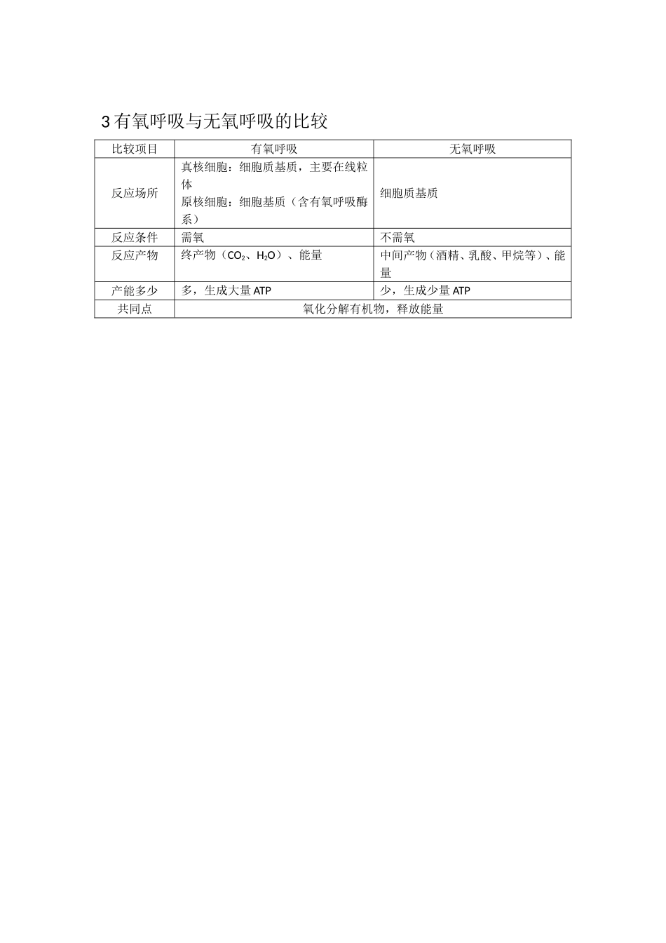 细胞呼吸的知识结构_第2页