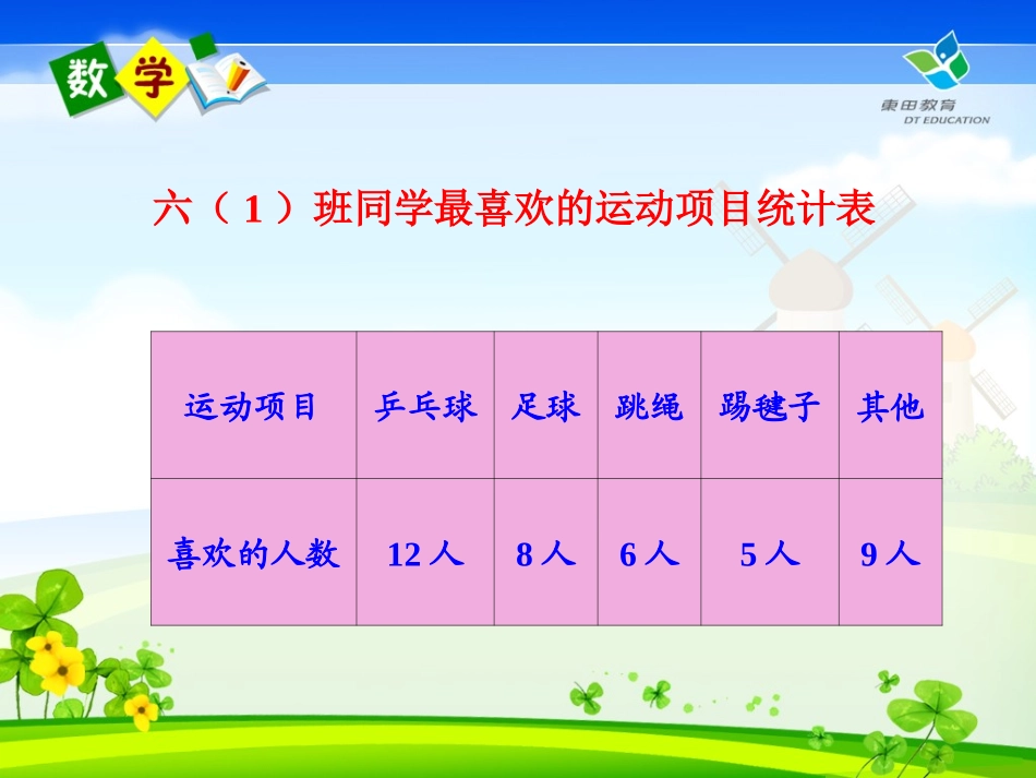 第二阶段作业（扇形统计课件）_第3页