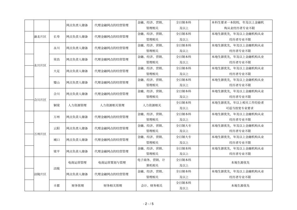 中邮重庆分公司2019年春季招聘计划_第2页