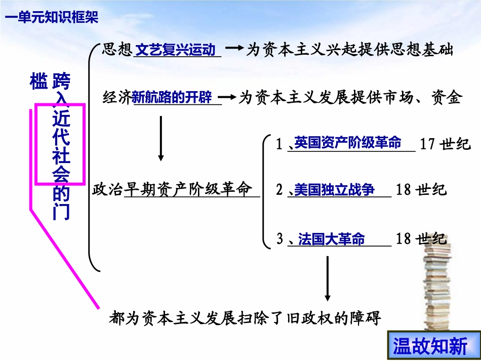 改变世界面貌的蒸汽革命_第1页