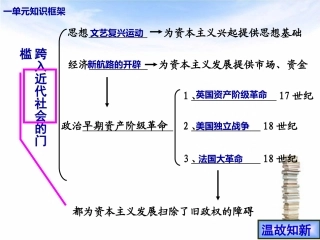 改变世界面貌的蒸汽革命