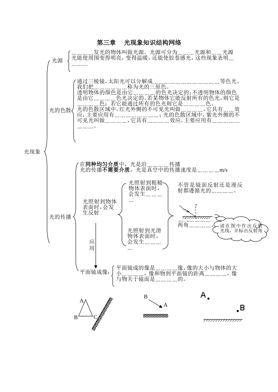 第3章《光现象》知识结构网络_第1页