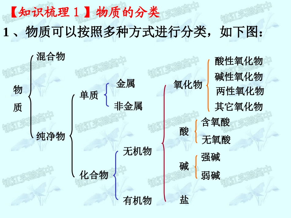第10讲物质及其变化的分类_第3页