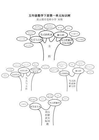 五下第一单元知识树