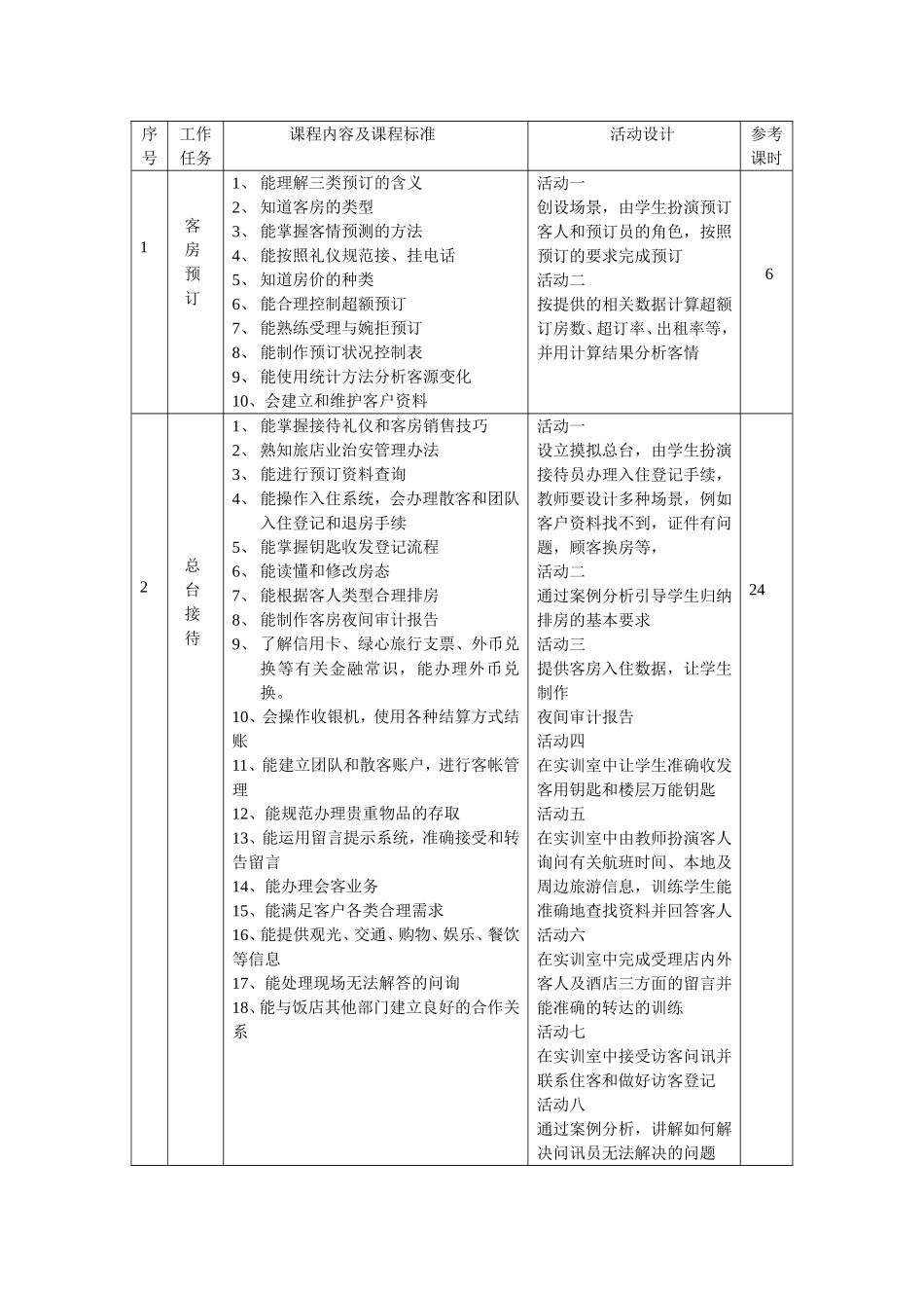 前厅服务与管理课程标准_第2页