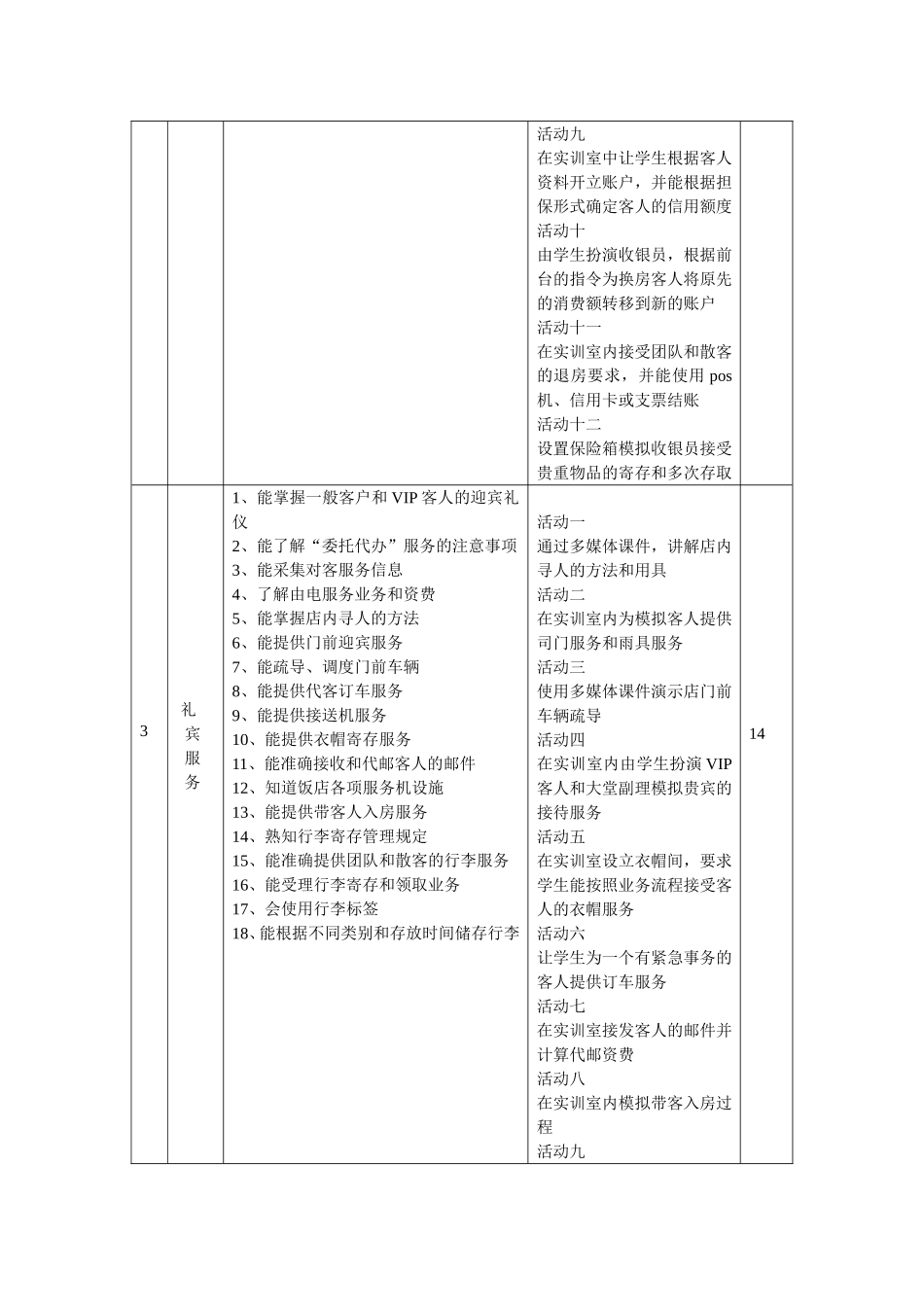 前厅服务与管理课程标准_第3页