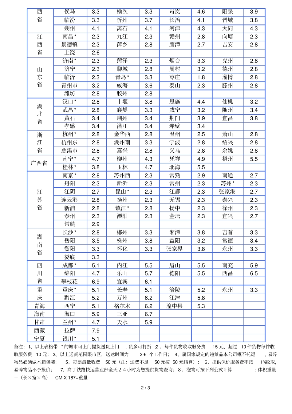 中铁快运价格表_第2页