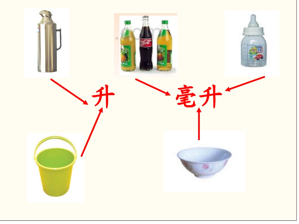 升和毫升复习课件新版2015新苏教_第3页