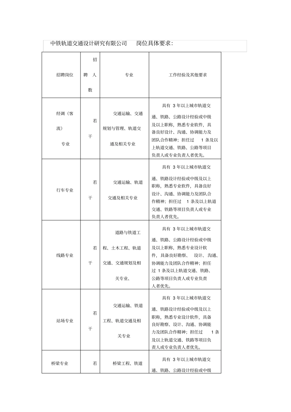 中铁轨道交通设计研究有限公司岗位具体要求_第1页