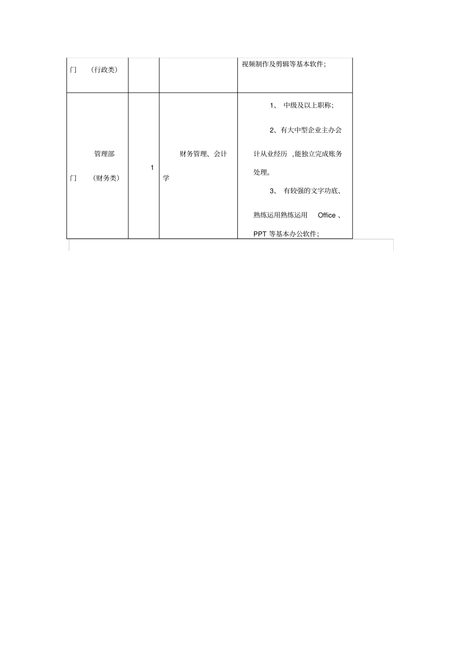 中铁轨道交通设计研究有限公司岗位具体要求_第3页