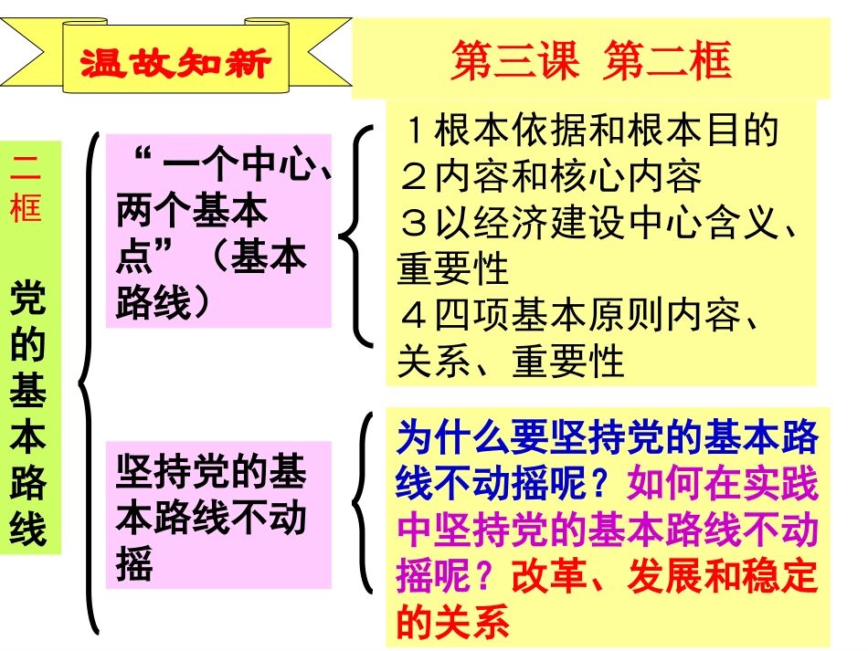 【统一的多民族国家（3-3_第2页