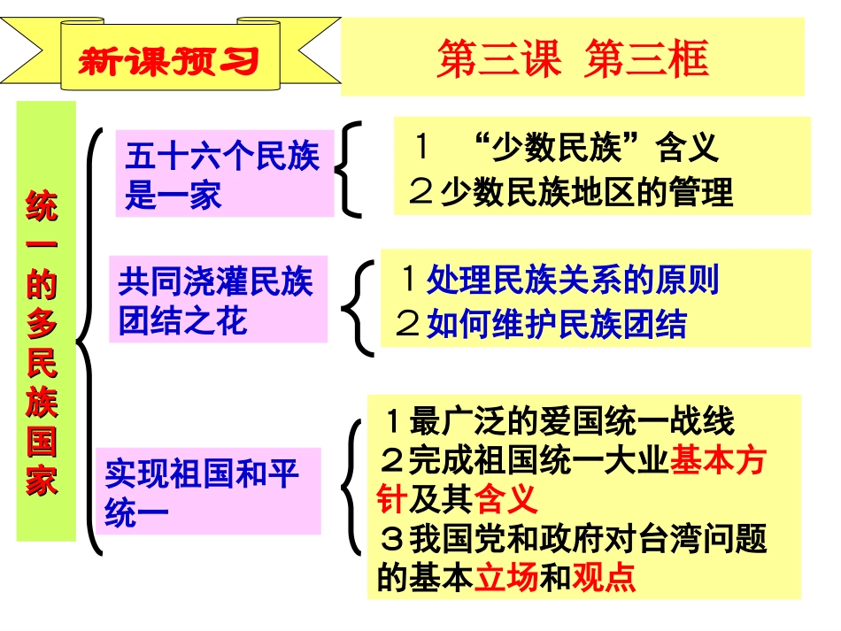 【统一的多民族国家（3-3_第3页