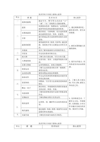 美术学科六年级上下册核心素养 (2)