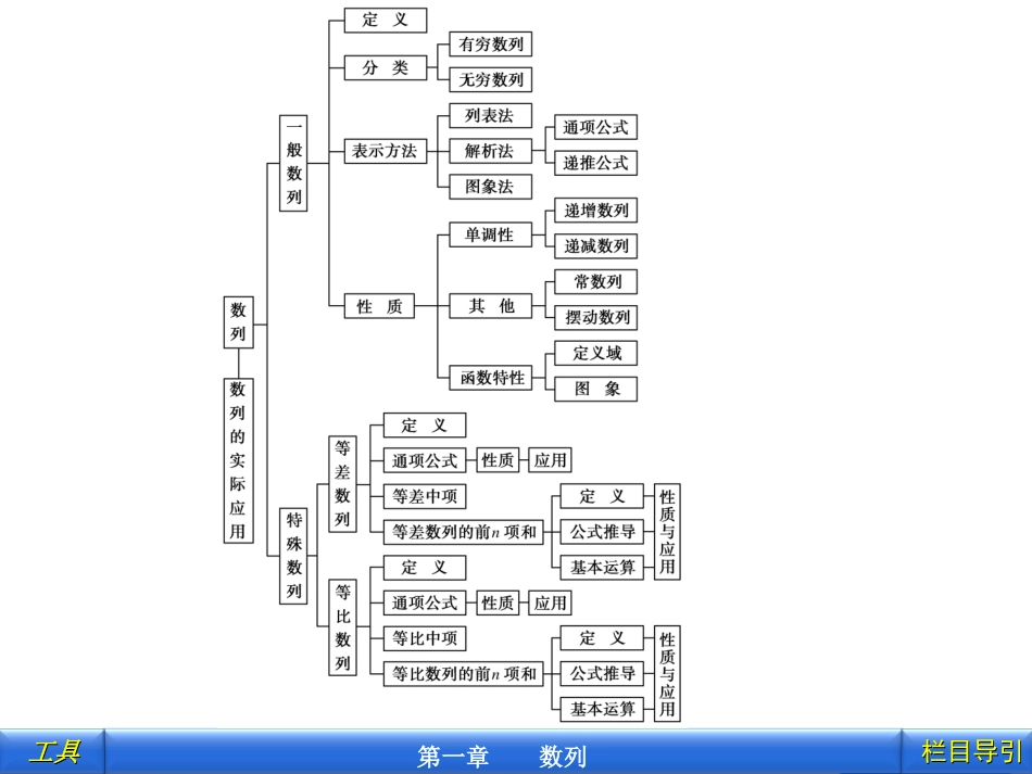 第1章数列高效整合_第3页