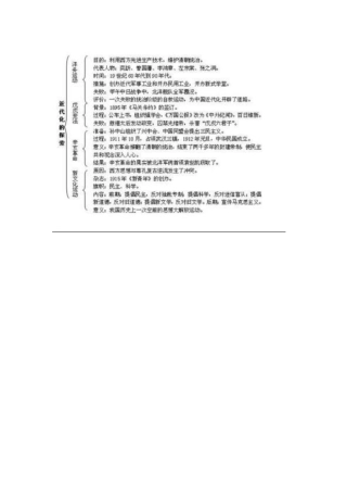 近代化的探索