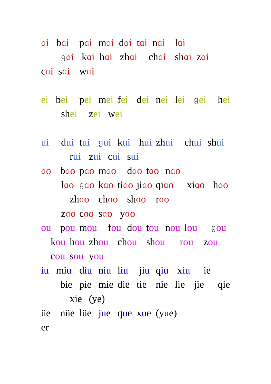 拼音音节表二_第1页
