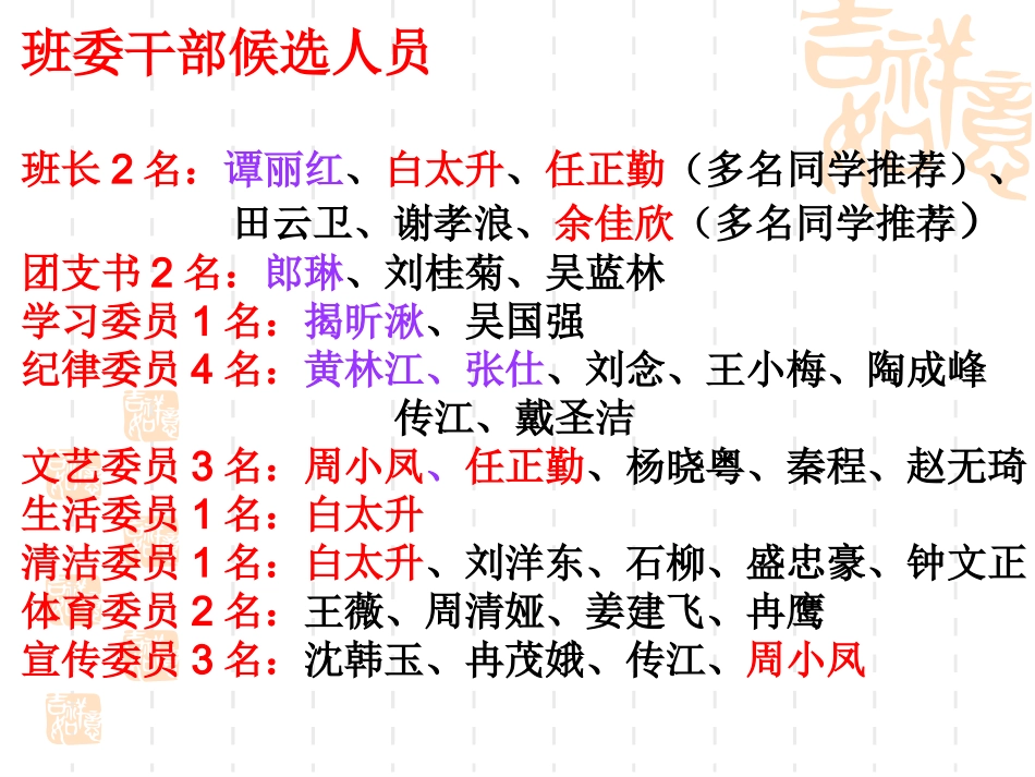 高2017级1班班委干部选举_第3页