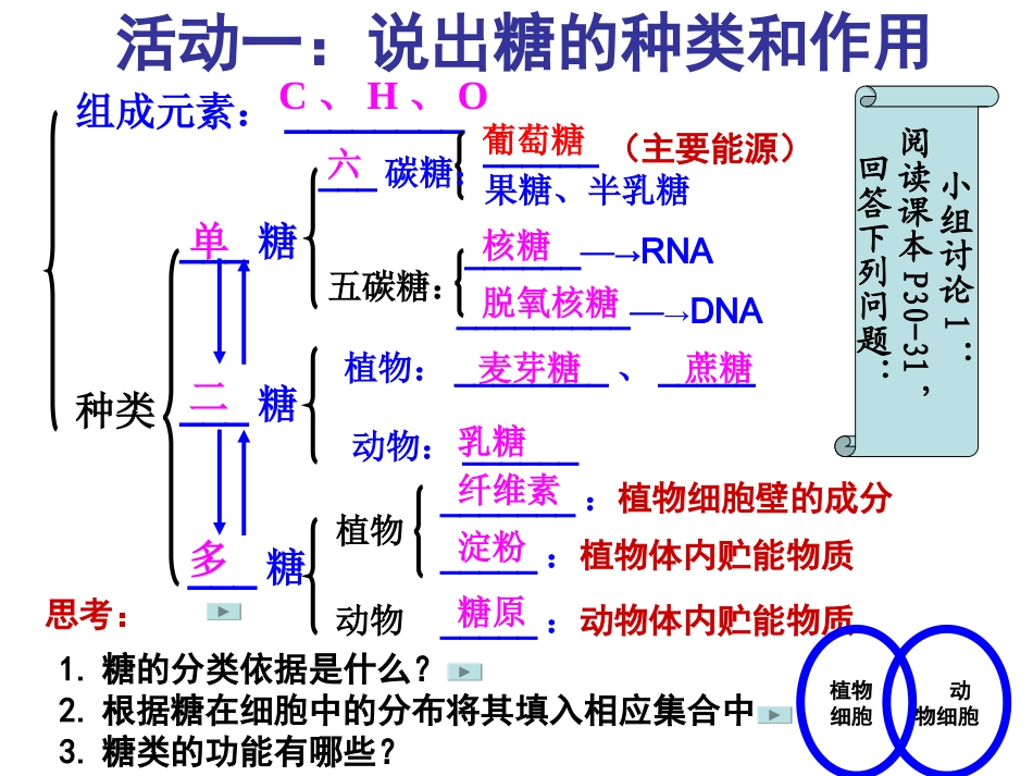 细胞中的糖类和脂质lhnre_第3页