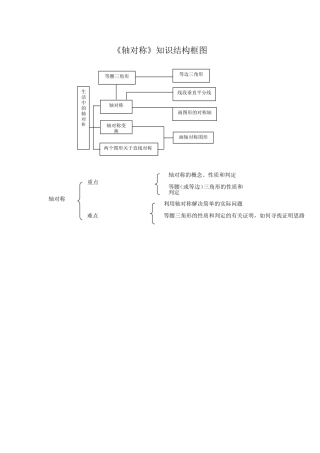 轴对称重难点知识树