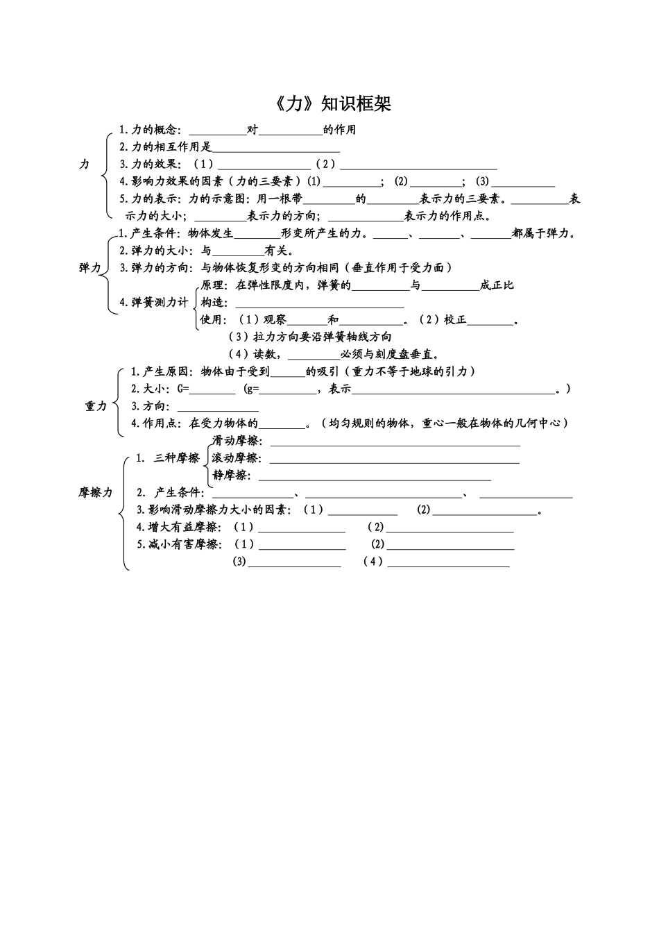 《力》单元知识结构图_第1页