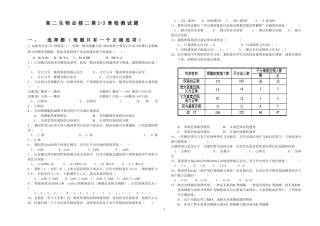 高二生物必修二第1-3章检测试题