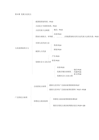 第9课发展人民民主知识框架