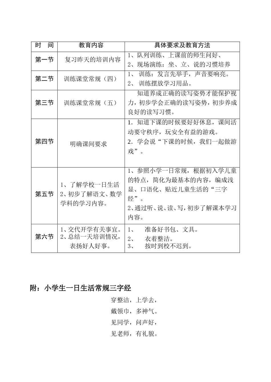 小学一年级入学培训_第3页
